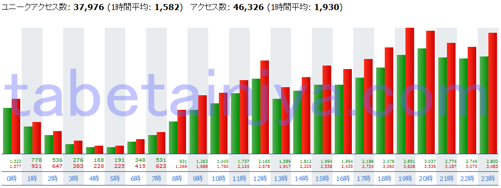 アクセス解析 画像